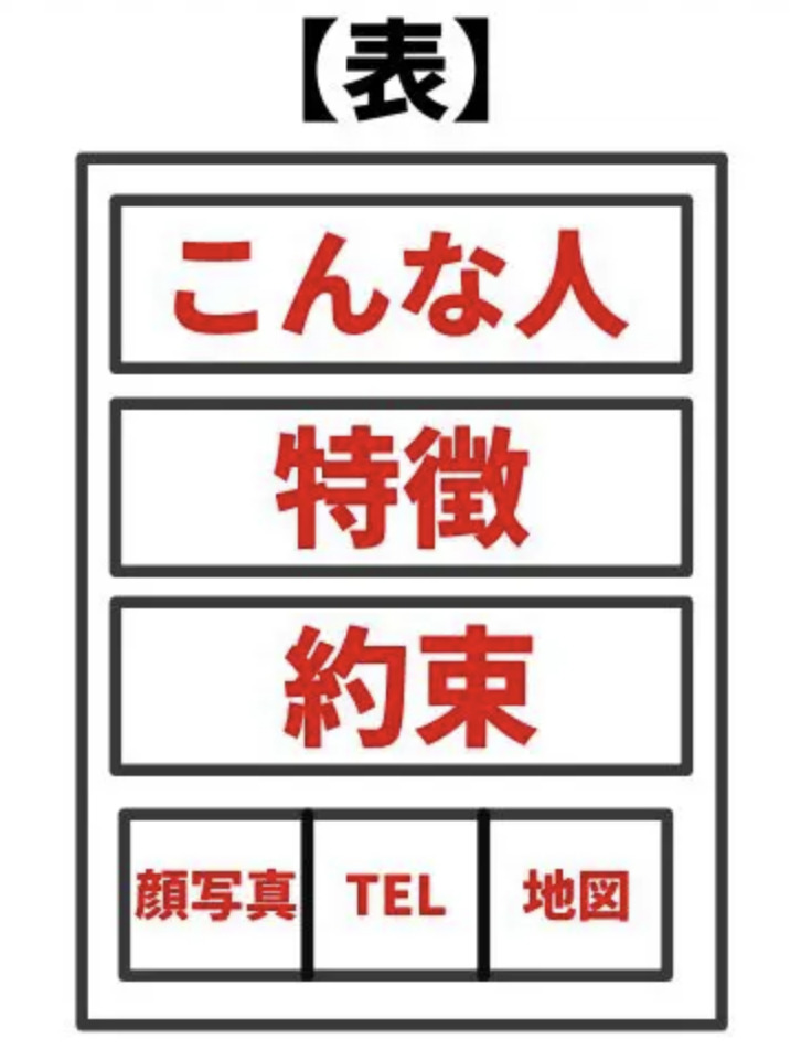 チラシに入れるべき項目